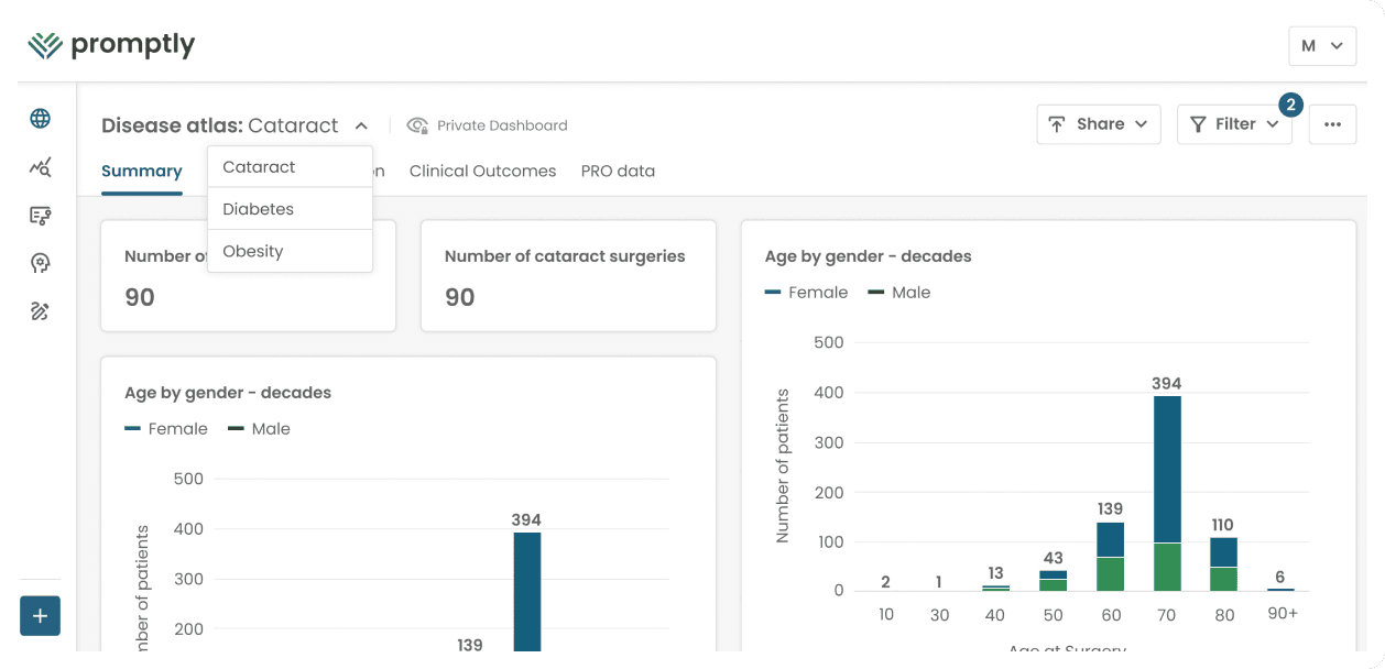 Foster data-driven